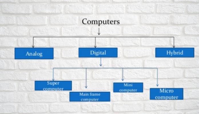 computer-notes-1-classification-of-computer